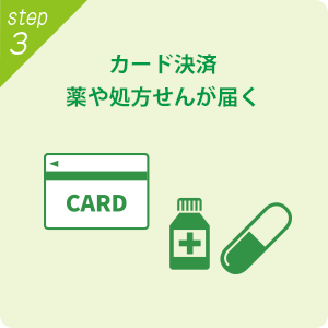 step3　カード決済　薬や処方箋が届く